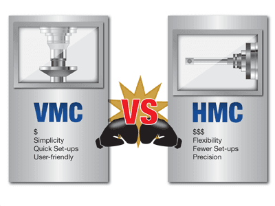 Horizontal Machining Center vs. Vertical Machining Center