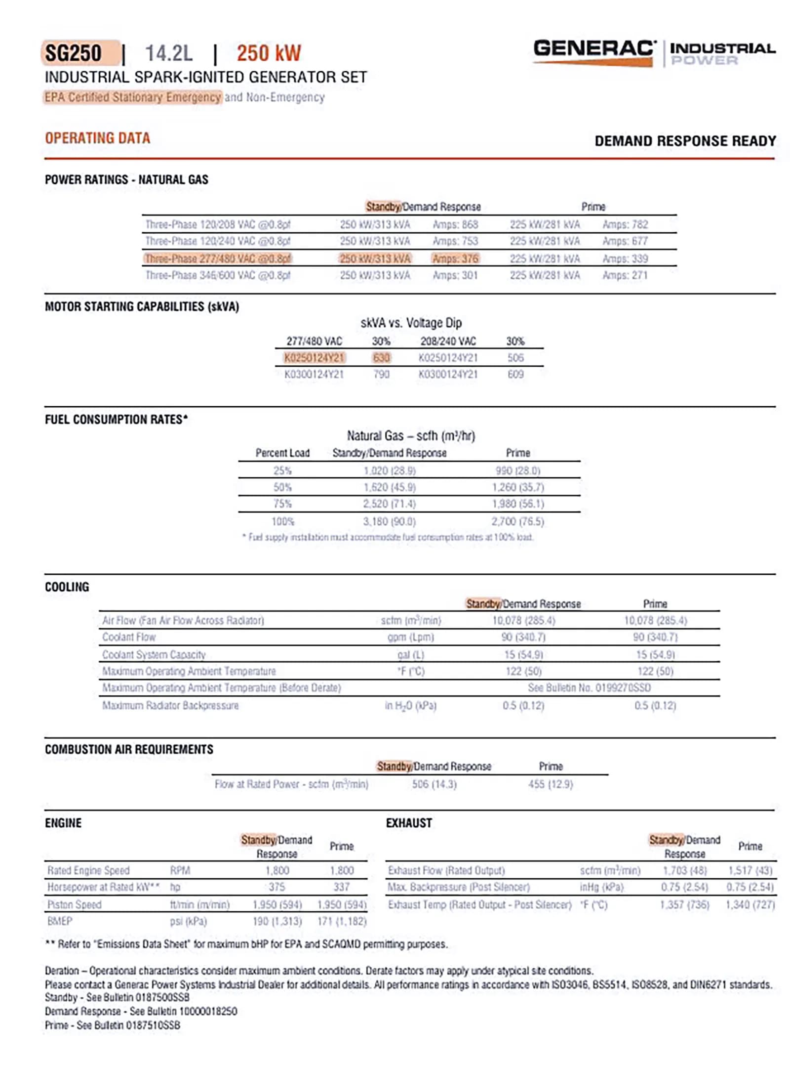GENERAC POWER SYSTEMS SG250_3745880
