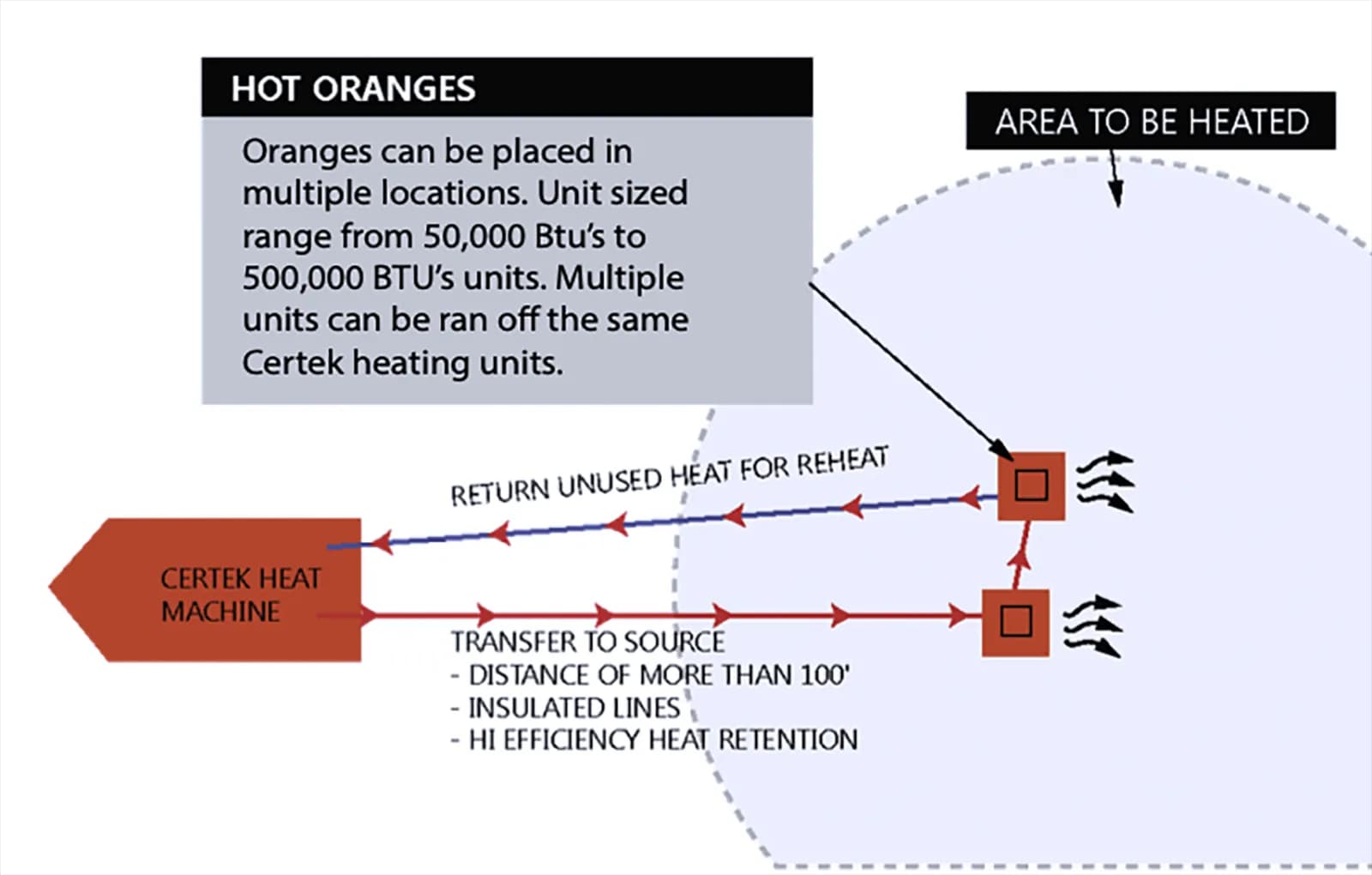 Certek Hot Orange Blower_3785027