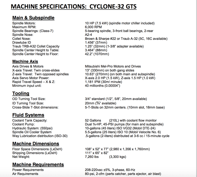 Ganesh Cyclone 32GTS 2014 1