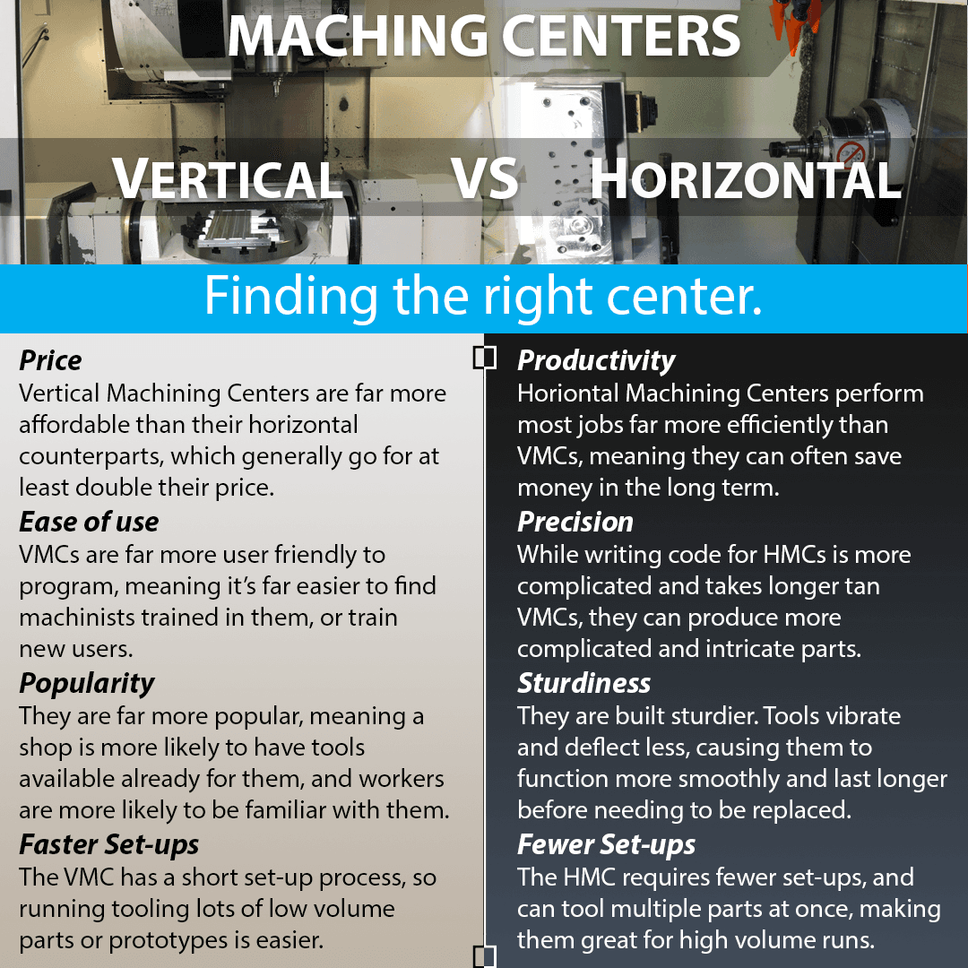 Vertical Machining Centers vs. Horizontal Machining Centers